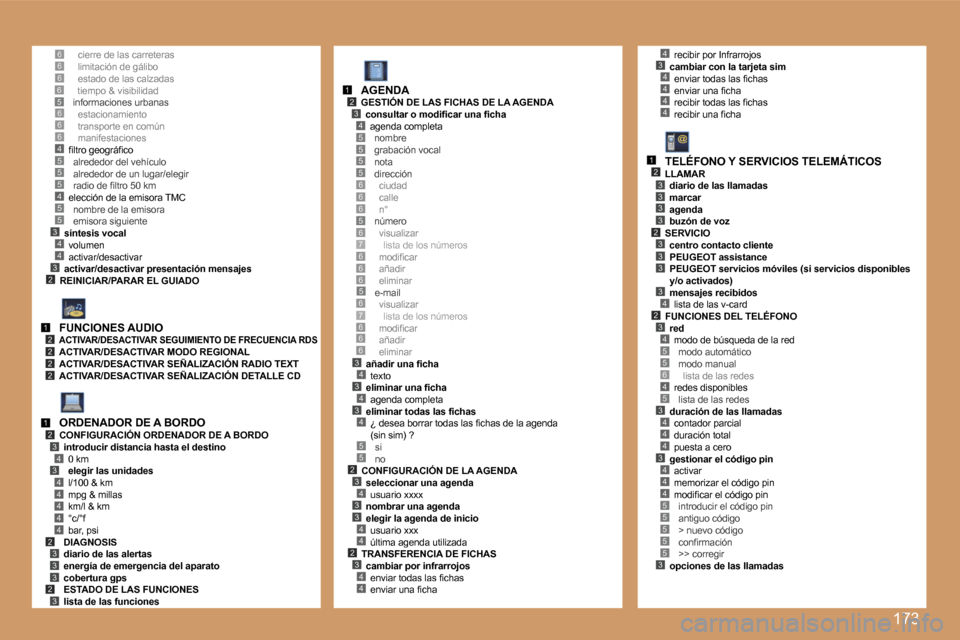 Peugeot 207 CC 2007  Manual del propietario (in Spanish) �1�7�3
�6�5
�5
�3�4
�2
�5�4�5�5
�4�3
�6�6�6�4�5
�1�2�2�2�2
�1�2�3
�3�4
�4�4�4�4�4�2�3�3�3�2�3
�5�5�5�5
�6�6�5�6�7�6�6
�5
�3�4�3�4�3�4
�5�5�2�3�4�3�3�4�4�2�3�4�4
�1�2�3�4
�6
�6�7�6�6�6
�6
�4�3�4�4�4�4

