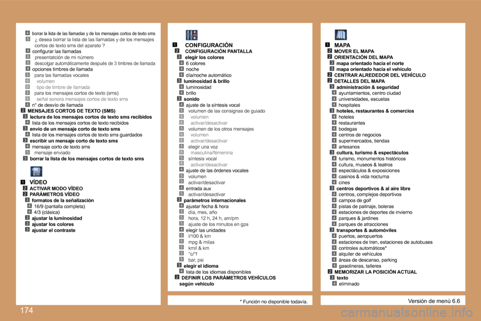 Peugeot 207 CC 2007  Manual del propietario (in Spanish) �1�7�4
�4�5�5�4
�5�3
�2�3�4�3�4�3�4
�4
�5�6�6�5�6
�1�2�3
�4�4
�4�3
�4�4
�3�4�5�6�6�5�6�6�5�6�5�6�4�5�5
�3�4�5�5�5�4�5�5�5�5�5�3�4�2
�4�5
�2�3
�4
�2
�3
�2�3
�2
�4�4�3�4�4�4�4�4�4�3�4�4�4�4�4�3�4�4�4�4�