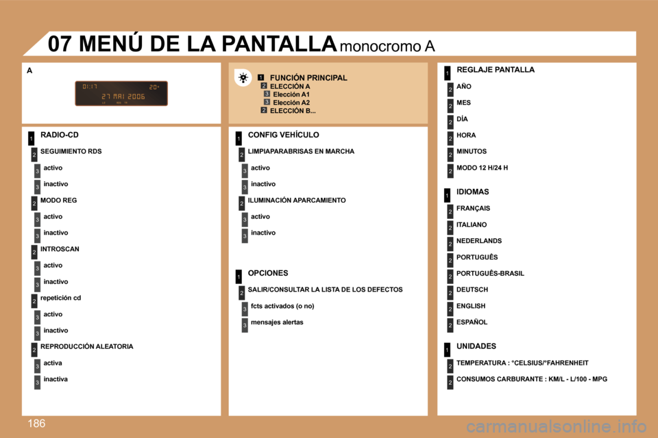 Peugeot 207 CC 2007  Manual del propietario (in Spanish) �1�8�6
�1
�2
�3
�3
�2
�3
�3
�2
�3
�3
�2
�3
�3
�2
�3
�3
�1
�2
�3
�3
�2
�3
�3
�1
�2
�3
�3
�1
�2
�2
�2
�2
�2
�2
�1
�2
�2
�2
�2
�2
�2
�2
�2
�1
�2
�2
�1�2�3
�2�3
�R�A�D�I�O�-�C�D
�S�E�G�U�I�M�I�E�N�T�O� �R