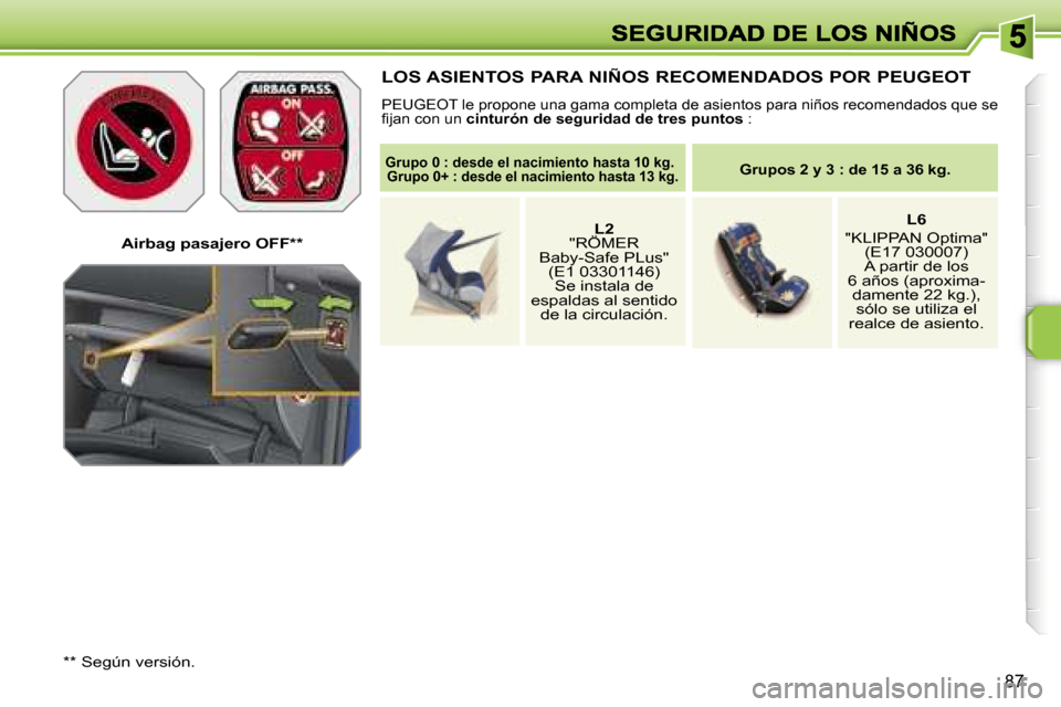 Peugeot 207 CC 2007  Manual del propietario (in Spanish) �8�7
�A�i�r�b�a�g� �p�a�s�a�j�e�r�o� �O�F�F�*�*
�*�*� �S�e�g�ú�n� �v�e�r�s�i�ó�n�.
�L�O�S� �A�S�I�E�N�T�O�S� �P�A�R�A� �N�I�Ñ�O�S� �R�E�C�O�M�E�N�D�A�D�O�S� �P�O�R� �P�E�U�G�E�O�T
�P�E�U�G�E�O�T� �