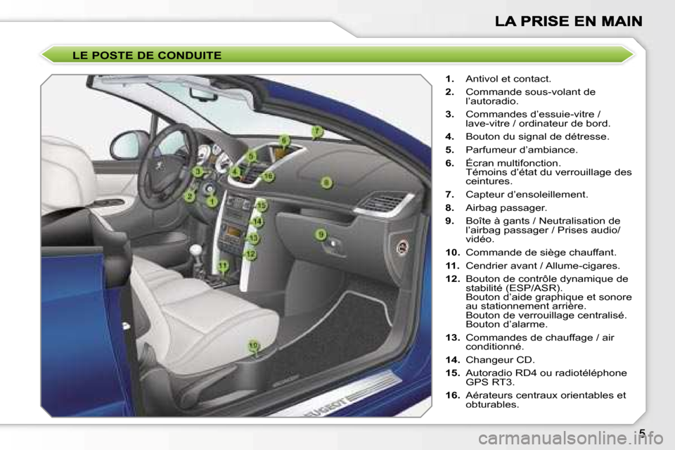 Peugeot 207 CC 2007  Manuel du propriétaire (in French) �L�E� �P�O�S�T�E� �D�E� �C�O�N�D�U�I�T�E
�1�.�  �A�n�t�i�v�o�l� �e�t� �c�o�n�t�a�c�t�.
�2�.�  �C�o�m�m�a�n�d�e� �s�o�u�s�-�v�o�l�a�n�t� �d�e� �l�’�a�u�t�o�r�a�d�i�o�.
�3�.�  �C�o�m�m�a�n�d�e�s� �d�