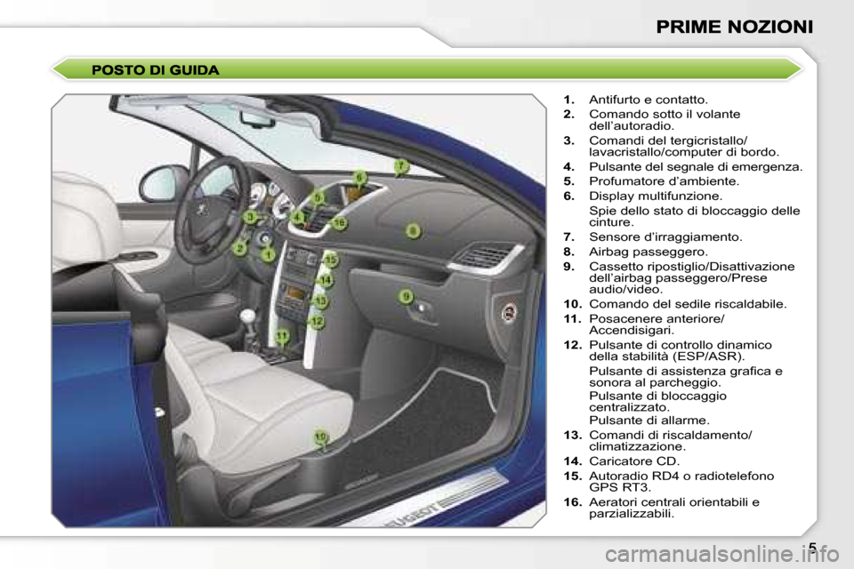 Peugeot 207 CC 2007  Manuale del proprietario (in Italian) �1�.� �A�n�t�i�f�u�r�t�o� �e� �c�o�n�t�a�t�t�o�.
�2�.�  �C�o�m�a�n�d�o� �s�o�t�t�o� �i�l� �v�o�l�a�n�t�e� �d�e�l�l�’�a�u�t�o�r�a�d�i�o�.
�3�.�  �C�o�m�a�n�d�i� �d�e�l� �t�e�r�g�i�c�r�i�s�t�a�l�l�o�/