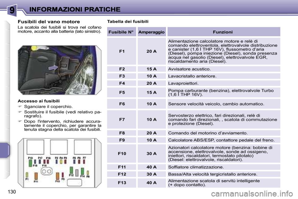 Peugeot 207 CC 2007  Manuale del proprietario (in Italian) �1�3�0
�F�u�s�i�b�i�l�i� �d�e�l� �v�a�n�o� �m�o�t�o�r�e
�L�a�  �s�c�a�t�o�l�a�  �d�e�i�  �f�u�s�i�b�i�l�i�  �s�i�  �t�r�o�v�a�  �n�e�l�  �c�o�f�a�n�o� �m�o�t�o�r�e�,� �a�c�c�a�n�t�o� �a�l�l�a� �b�a�t�