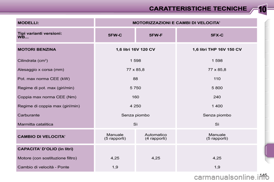 Peugeot 207 CC 2007  Manuale del proprietario (in Italian) �1�0
�1�4�5
�M�O�D�E�L�L�I�:�M�O�T�O�R�I�Z�Z�A�Z�I�O�N�I� �E� �C�A�M�B�I� �D�I� �V�E�L�O�C�I�T�A�’
�T�i�p�i� �v�a�r�i�a�n�t�i� �v�e�r�s�i�o�n�i�:� �W�B�.�.�.�5�F�W�-�C�5�F�W�-�F�5�F�X�-�C
�M�O�T�O�R
