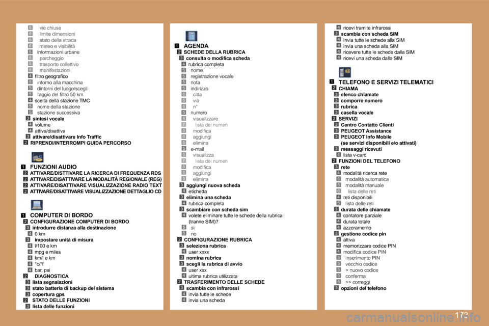 Peugeot 207 CC 2007  Manuale del proprietario (in Italian) �1�7�3
�6�5
�5
�3�4
�2
�5�4�5�5
�4�3
�6�6�6�4�5
�1�2�2�2�2
�1�2�3
�3�4
�4�4�4�4�4�2�3�3�3�2�3
�5�5�5�5
�6�6�5�6�7�6�6
�5
�3�4�3�4�3�4
�5�5�2�3�4�3�3�4�4�2�3�4�4
�1�2�3�4
�6
�6�7�6�6�6
�6
�4�3�4�4�4�4
