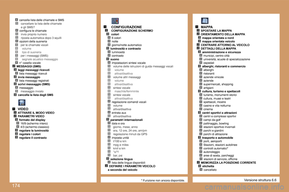 Peugeot 207 CC 2007  Manuale del proprietario (in Italian) �1�7�4
�4�5�5�4
�5�3
�2�3�4�3�4�3�4
�4
�5�6�6�5�6
�1�2�3
�4�4
�4�3
�4�4
�3�4�5�6�6�5�6�6�5�6�5�6�4�5�5
�3�4�5�5�5�4�5�5�5�5�5�3�4�2
�4�5
�2�3
�4
�2
�3
�2�3
�2
�4�4�3�4�4�4�4�4�4�3�4�4�4�4�4�3�4�4�4�4�
