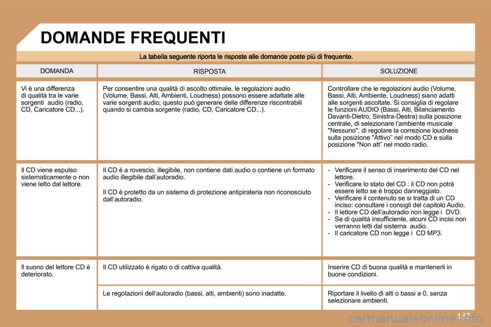 Peugeot 207 CC 2007  Manuale del proprietario (in Italian) �1�8�7
�D�O�M�A�N�D�A�S�O�L�U�Z�I�O�N�E�R�I�S�P�O�S�T�A
�V�i� �è� �u�n�a� �d�i�f�f�e�r�e�n�z�a� �d�i� �q�u�a�l�i�t�à� �t�r�a� �l�e� �v�a�r�i�e� �s�o�r�g�e�n�t�i� � �a�u�d�i�o� �(�r�a�d�i�o�,� �C�D�,