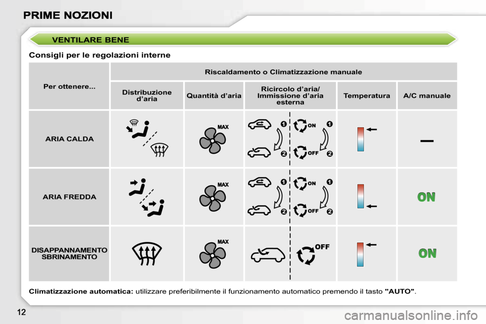 Peugeot 207 CC 2007  Manuale del proprietario (in Italian) �–
�V�E�N�T�I�L�A�R�E� �B�E�N�E
�C�o�n�s�i�g�l�i� �p�e�r� �l�e� �r�e�g�o�l�a�z�i�o�n�i� �i�n�t�e�r�n�e
�P�e�r� �o�t�t�e�n�e�r�e�.�.�.
�R�i�s�c�a�l�d�a�m�e�n�t�o� �o� �C�l�i�m�a�t�i�z�z�a�z�i�o�n�e� 