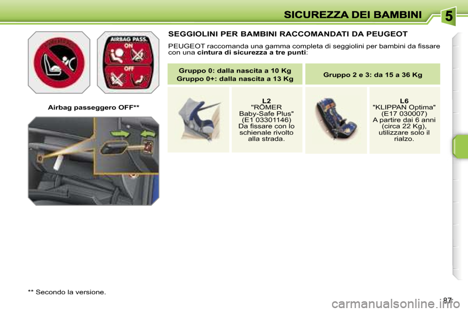 Peugeot 207 CC 2007  Manuale del proprietario (in Italian) �8�7
�A�i�r�b�a�g� �p�a�s�s�e�g�g�e�r�o� �O�F�F�*�*
�*�*� �S�e�c�o�n�d�o� �l�a� �v�e�r�s�i�o�n�e�.
�S�E�G�G�I�O�L�I�N�I� �P�E�R� �B�A�M�B�I�N�I� �R�A�C�C�O�M�A�N�D�A�T�I� �D�A� �P�E�U�G�E�O�T
�P�E�U�G