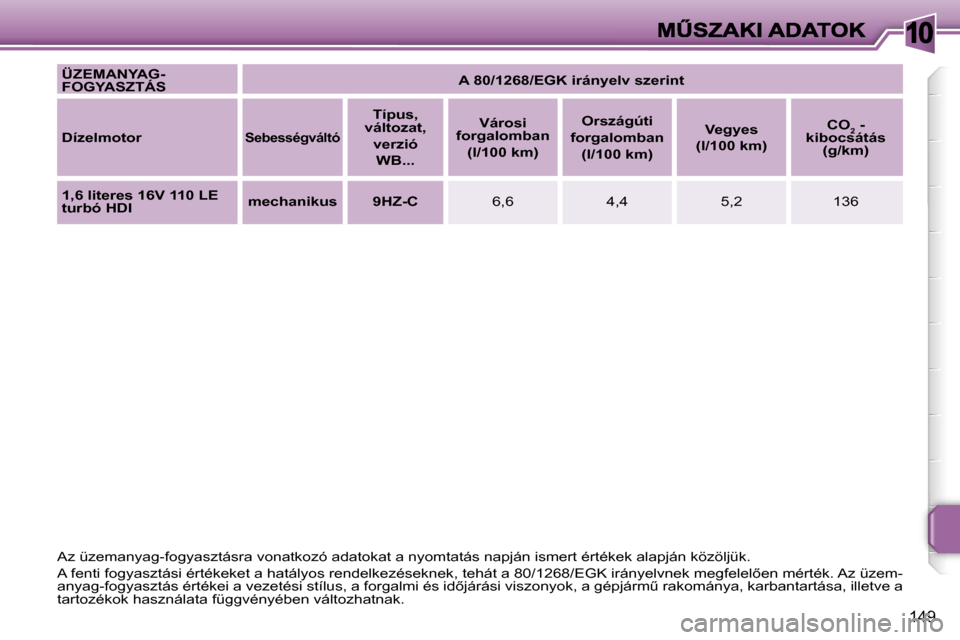Peugeot 207 CC 2007  Kezelési útmutató (in Hungarian) �1�0
�1�4�9
�A�z� �ü�z�e�m�a�n�y�a�g�-�f�o�g�y�a�s�z�t�á�s�r�a� �v�o�n�a�t�k�o�z�ó� �a�d�a�t�o�k�a�t� �a� �n�y�o�m�t�a�t�á�s� �n�a�p�j�á�n� �i�s�m�e�r�t� �é�r�t�é�k�e�k� �a�l�a�p�j�á�n� �k�ö�