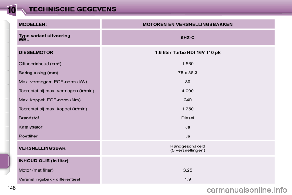 Peugeot 207 CC 2007  Handleiding (in Dutch) �1�0
�1�4�8
�M�O�D�E�L�L�E�N�:�M�O�T�O�R�E�N� �E�N� �V�E�R�S�N�E�L�L�I�N�G�S�B�A�K�K�E�N
�T�y�p�e� �v�a�r�i�a�n�t� �u�i�t�v�o�e�r�i�n�g�:�W�B�.�.�.� � �9�H�Z�-�C
�D�I�E�S�E�L�M�O�T�O�R�1�,�6� �l�i�t�e