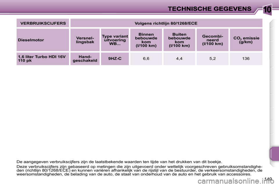 Peugeot 207 CC 2007  Handleiding (in Dutch) �1�0
�1�4�9
�V�E�R�B�R�U�I�K�S�C�I�J�F�E�R�S�V�o�l�g�e�n�s� �r�i�c�h�t�l�i�j�n� �8�0�/�1�2�6�8�/�E�C�E
�D�i�e�s�e�l�m�o�t�o�r�V�e�r�s�n�e�l�-�l�i�n�g�s�b�a�k
�T�y�p�e� �v�a�r�i�a�n�t� �u�i�t�v�o�e�r�i