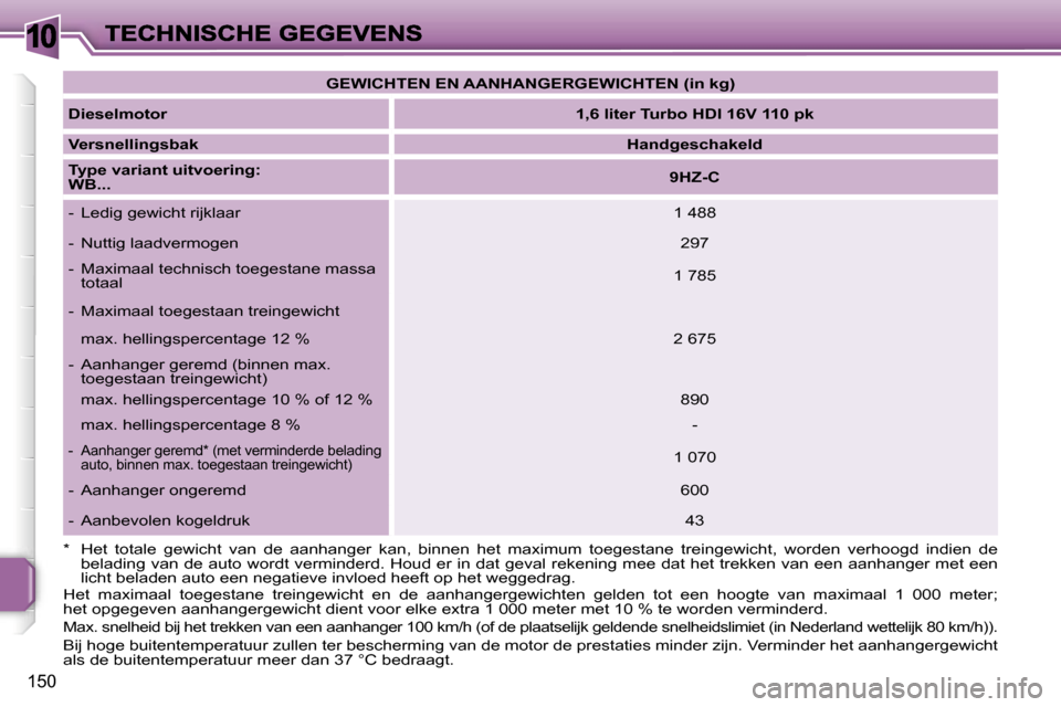 Peugeot 207 CC 2007  Handleiding (in Dutch) �1�0
�1�5�0
�G�E�W�I�C�H�T�E�N� �E�N� �A�A�N�H�A�N�G�E�R�G�E�W�I�C�H�T�E�N� �(�i�n� �k�g�)
�D�i�e�s�e�l�m�o�t�o�r�1�,�6� �l�i�t�e�r� �T�u�r�b�o� �H�D�I� �1�6�V� �1�1�0� �p�k
�V�e�r�s�n�e�l�l�i�n�g�s�b