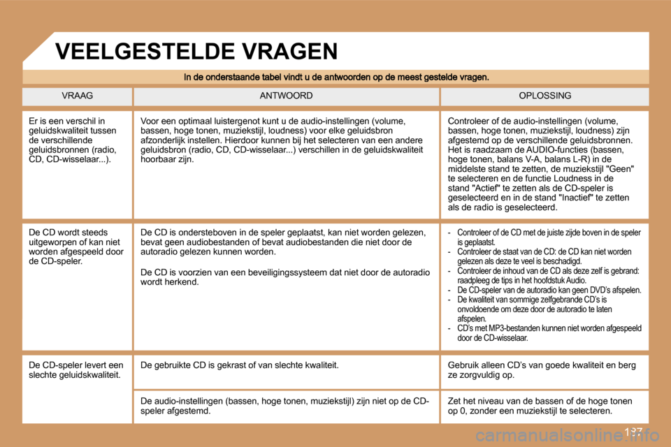 Peugeot 207 CC 2007  Handleiding (in Dutch) �1�8�7
�V�R�A�A�G�O�P�L�O�S�S�I�N�G�A�N�T�W�O�O�R�D
�E�r� �i�s� �e�e�n� �v�e�r�s�c�h�i�l� �i�n� �g�e�l�u�i�d�s�k�w�a�l�i�t�e�i�t� �t�u�s�s�e�n� �d�e� �v�e�r�s�c�h�i�l�l�e�n�d�e� �g�e�l�u�i�d�s�b�r�o�n