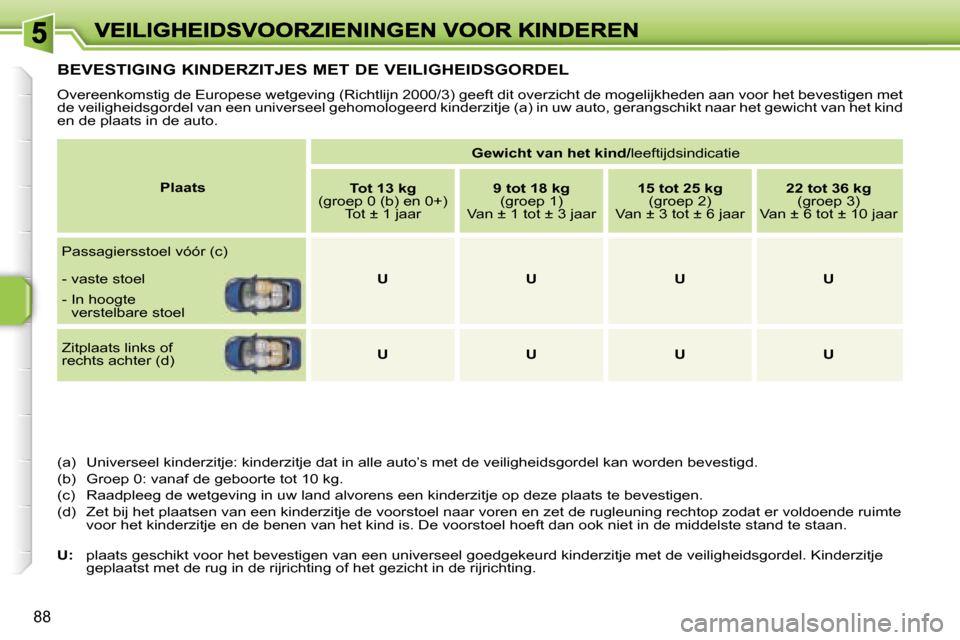 Peugeot 207 CC 2007  Handleiding (in Dutch) �8�8
�B�E�V�E�S�T�I�G�I�N�G� �K�I�N�D�E�R�Z�I�T�J�E�S� �M�E�T� �D�E� �V�E�I�L�I�G�H�E�I�D�S�G�O�R�D�E�L
�O�v�e�r�e�e�n�k�o�m�s�t�i�g� �d�e� �E�u�r�o�p�e�s�e� �w�e�t�g�e�v�i�n�g� �(�R�i�c�h�t�l�i�j�n� 