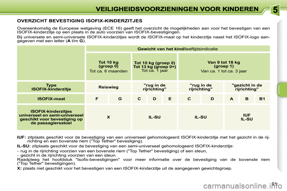 Peugeot 207 CC 2007  Handleiding (in Dutch) �9�1
�O�V�E�R�Z�I�C�H�T� �B�E�V�E�S�T�I�G�I�N�G� �I�S�O�F�I�X�-�K�I�N�D�E�R�Z�I�T�J�E�S
�O�v�e�r�e�e�n�k�o�m�s�t�i�g�  �d�e�  �E�u�r�o�p�e�s�e�  �w�e�t�g�e�v�i�n�g�  �(�E�C�E�  �1�6�)�  �g�e�e�f�t�  �