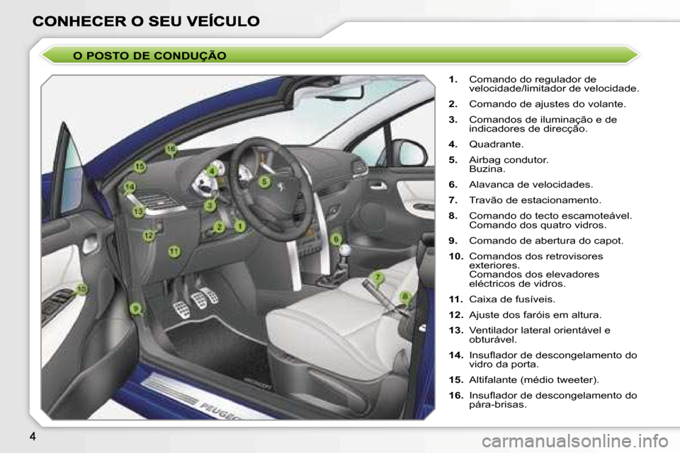 Peugeot 207 CC 2007  Manual do proprietário (in Portuguese) �O� �P�O�S�T�O� �D�E� �C�O�N�D�U�Ç�Ã�O
�1�.�  �C�o�m�a�n�d�o� �d�o� �r�e�g�u�l�a�d�o�r� �d�e� �v�e�l�o�c�i�d�a�d�e�/�l�i�m�i�t�a�d�o�r� �d�e� �v�e�l�o�c�i�d�a�d�e�.
�2�.�  �C�o�m�a�n�d�o� �d�e� �a�j