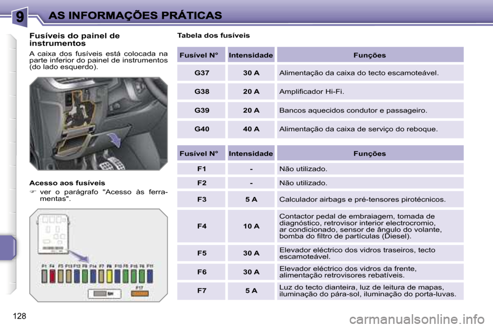 Peugeot 207 CC 2007  Manual do proprietário (in Portuguese) �1�2�8
�F�u�s�í�v�e�i�s� �d�o� �p�a�i�n�e�l� �d�e� �i�n�s�t�r�u�m�e�n�t�o�s
�A�  �c�a�i�x�a�  �d�o�s�  �f�u�s�í�v�e�i�s�  �e�s�t�á�  �c�o�l�o�c�a�d�a�  �n�a� �p�a�r�t�e� �i�n�f�e�r�i�o�r� �d�o� �p�