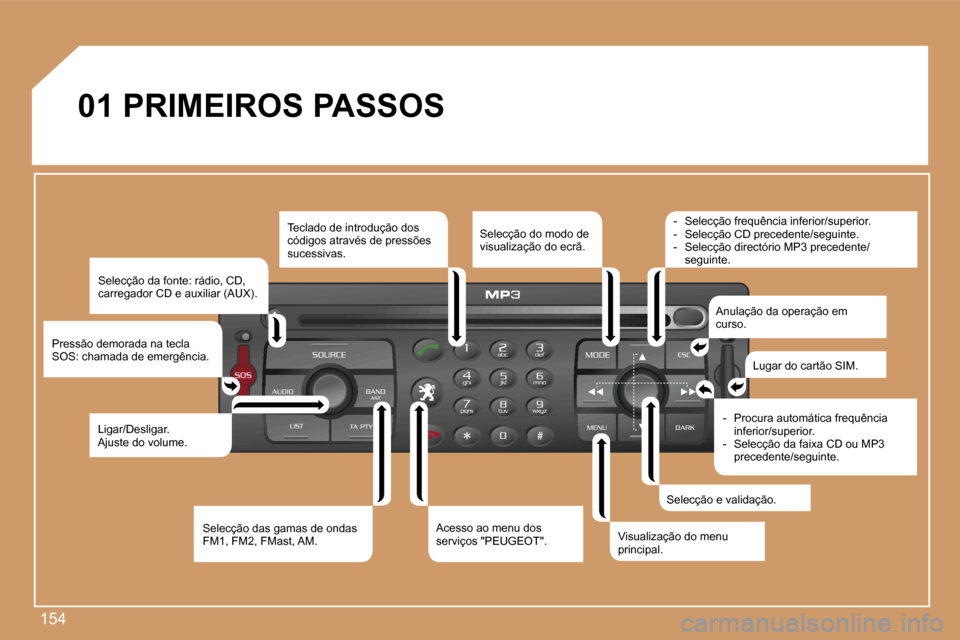 Peugeot 207 CC 2007  Manual do proprietário (in Portuguese) �1�5�4
�0�1� �P�R�I�M�E�I�R�O�S� �P�A�S�S�O�S
�S�e�l�e�c�ç�ã�o� �d�a� �f�o�n�t�e�:� �r�á�d�i�o�,� �C�D�,� �c�a�r�r�e�g�a�d�o�r� �C�D� �e� �a�u�x�i�l�i�a�r� �(�A�U�X�)�.
�P�r�e�s�s�ã�o� �d�e�m�o�r�