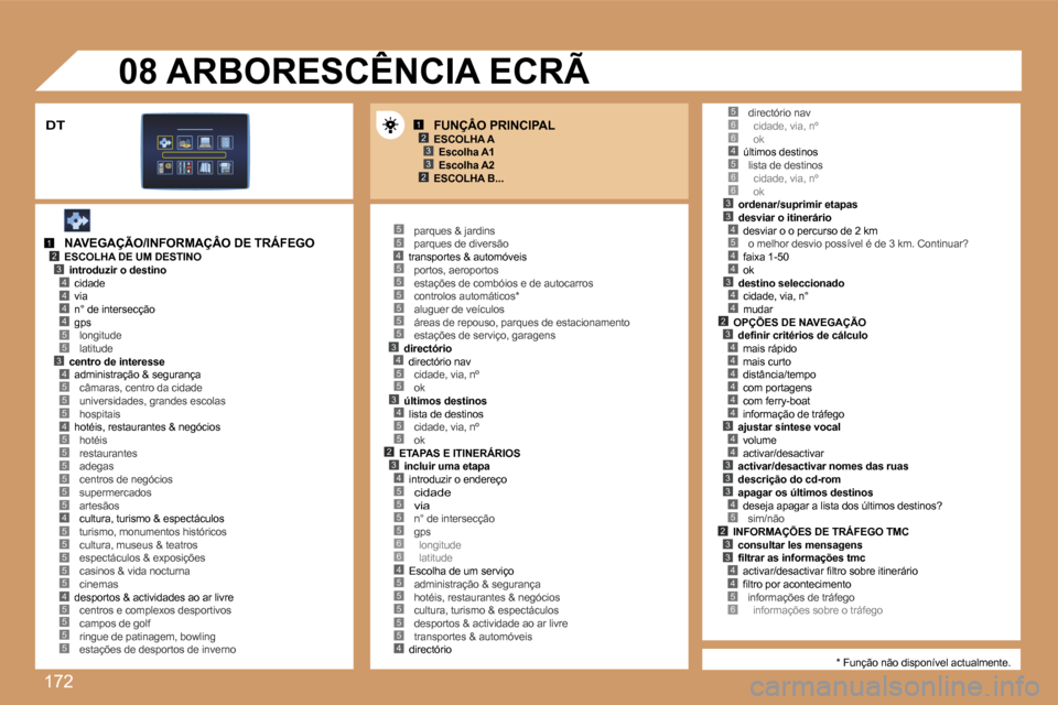 Peugeot 207 CC 2007  Manual do proprietário (in Portuguese) �1�7�2
�1�2�3
�2�3
�1�2�3�4
�5
�4�4�4
�3�4
�5�5�4�5
�5�5�5�5�5
�4�5�5�5�5�5�4�5
�5�5�4�5�5�5�5�5�5�3�4�5�5�3�4�5�5�2�3�4�5�5�5�5�6�6�4�5�5�5
�5�6�6�4�5�6�6�3�3�4�5
�4�4
�3�4�4�2�3�4�4�4�4�4�4�3�4�4�3�