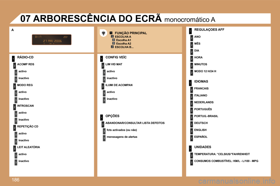 Peugeot 207 CC 2007  Manual do proprietário (in Portuguese) �1�8�6
�1
�2
�3
�3
�2
�3
�3
�2
�3
�3
�2
�3
�3
�2
�3
�3
�1
�2
�3
�3
�2
�3
�3
�1
�2
�3
�3
�1
�2
�2
�2
�2
�2
�2
�1
�2
�2
�2
�2
�2
�2
�2
�2
�1
�2
�2
�1�2�3
�2�3
�R�Á�D�I�O�-�C�D
�A�C�O�M�P� �R�D�S
�a�c�t