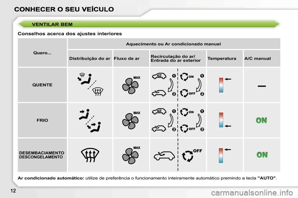 Peugeot 207 CC 2007  Manual do proprietário (in Portuguese) �–
�V�E�N�T�I�L�A�R� �B�E�M
�C�o�n�s�e�l�h�o�s� �a�c�e�r�c�a� �d�o�s� �a�j�u�s�t�e�s� �i�n�t�e�r�i�o�r�e�s
�Q�u�e�r�o�.�.�.
�A�q�u�e�c�i�m�e�n�t�o� �o�u� �A�r� �c�o�n�d�i�c�i�o�n�a�d�o� �m�a�n�u�e�l