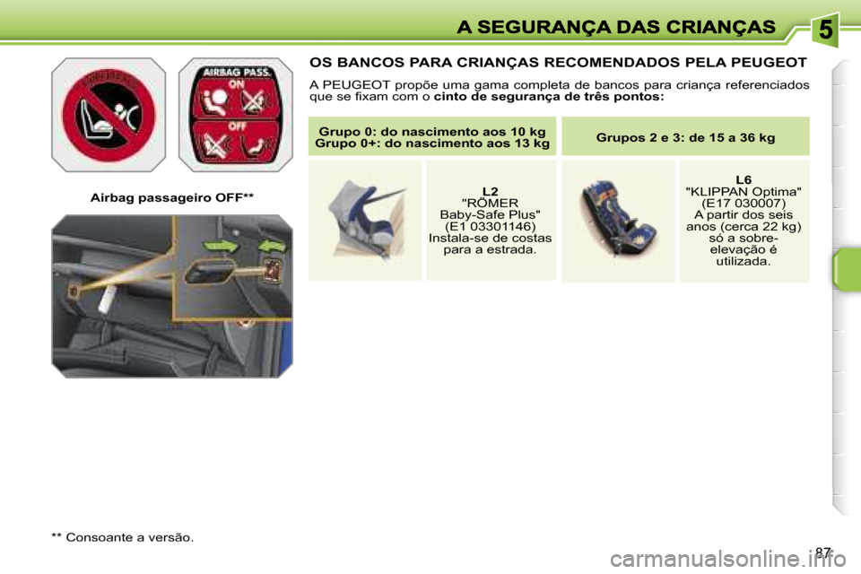Peugeot 207 CC 2007  Manual do proprietário (in Portuguese) �8�7
�A�i�r�b�a�g� �p�a�s�s�a�g�e�i�r�o� �O�F�F�*�*
�*�*� �C�o�n�s�o�a�n�t�e� �a� �v�e�r�s�ã�o�.
�O�S� �B�A�N�C�O�S� �P�A�R�A� �C�R�I�A�N�Ç�A�S� �R�E�C�O�M�E�N�D�A�D�O�S� �P�E�L�A� �P�E�U�G�E�O�T
�A