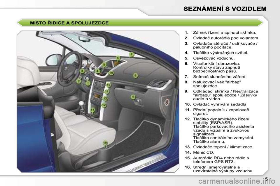 Peugeot 207 CC 2007  Návod k obsluze (in Czech) �M�Í�S�T�O� 8�I�D�I�Č�E� �A� �S�P�O�L�U�J�E�Z�D�C�E
�1�.� �Z�á�m�e�k� 9�í�z�e�n�í� �a� �s�p�í�n�a�c�í� �s�k9�í�n�k�a�.
�2�.�  �O�v�l�a�d�a�č� �a�u�t�o�r�á�d�i�a� �p�o�d� �v�o�l�a�n�t�e�m�