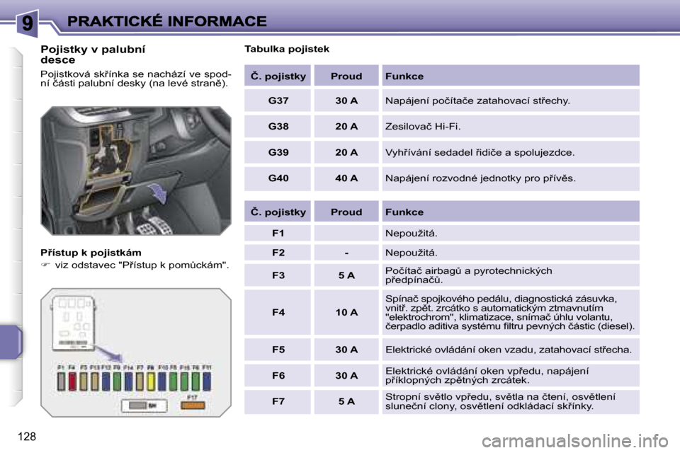 Peugeot 207 CC 2007  Návod k obsluze (in Czech) �1�2�8
�P�o�j�i�s�t�k�y� �v� �p�a�l�u�b�n�í� �d�e�s�c�e
�P�o�j�i�s�t�k�o�v�á� �s�k9�í�n�k�a� �s�e� �n�a�c�h�á�z�í� �v�e� �s�p�o�d�-�n�í� �č�á�s�t�i� �p�a�l�u�b�n�í� �d�e�s�k�y� �(�n�a� �l�e�