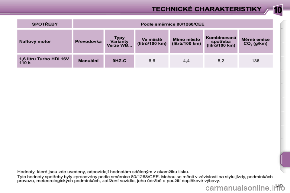 Peugeot 207 CC 2007  Návod k obsluze (in Czech) �1�0
�1�4�9
�S�P�O�T8�E�B�Y�P�o�d�l�e� �s�m)�r�n�i�c�e� �8�0�/�1�2�6�8�/�C�E�E
�N�a�f�t�o�v�ý� �m�o�t�o�r�P9�e�v�o�d�o�v�k�a�T�y�p�y� �V�a�r�i�a�n�t�y� �V�e�r�z�e� �W�B�.�.�.
�V�e� �m)�s�t)� �(�