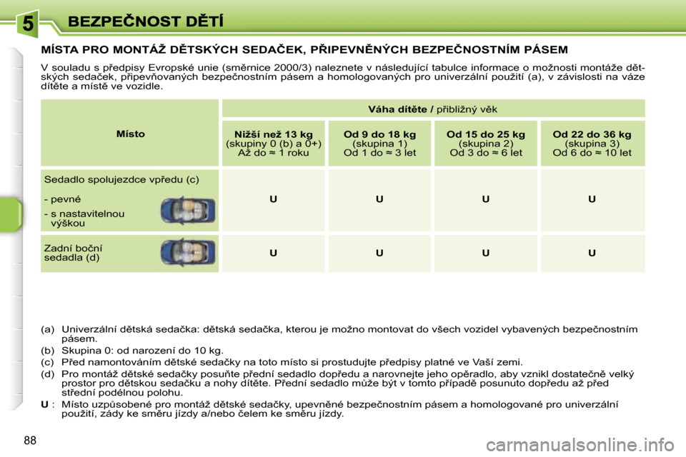 Peugeot 207 CC 2007  Návod k obsluze (in Czech) �8�8
�M�Í�S�T�A� �P�R�O� �M�O�N�T�Á�Ž� �D(�T�S�K�Ý�C�H� �S�E�D�A�Č�E�K�,� �P8�I�P�E�V�N(�N�Ý�C�H� �B�E�Z�P�E�Č�N�O�S�T�N�Í�M� �P�Á�S�E�M
�V� �s�o�u�l�a�d�u� �s� �p9�e�d�p�i�s�y� �E�v�r�o�