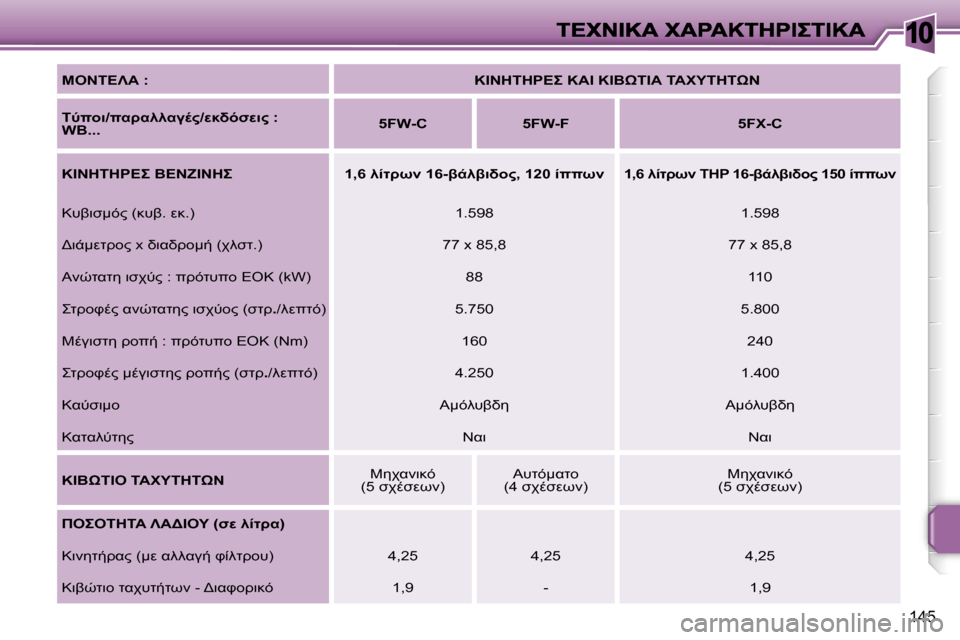 Peugeot 207 CC 2007  Εγχειρίδιο χρήσης (in Greek) �1�0
�1�4�5
" &