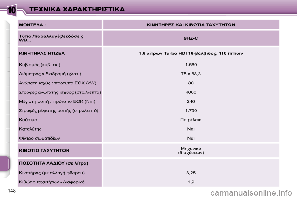 Peugeot 207 CC 2007  Εγχειρίδιο χρήσης (in Greek) �1�0
�1�4�8
" &
