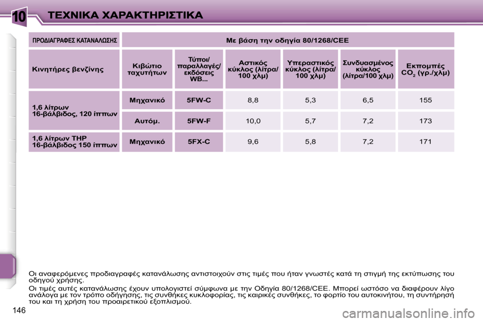 Peugeot 207 CC 2007  Εγχειρίδιο χρήσης (in Greek) �1�0
�1�4�6
"