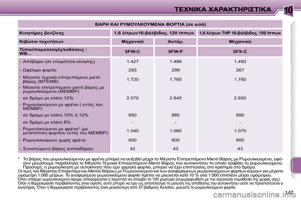 Peugeot 207 CC 2007  Εγχειρίδιο χρήσης (in Greek) �1�0
�1�4�7
�B