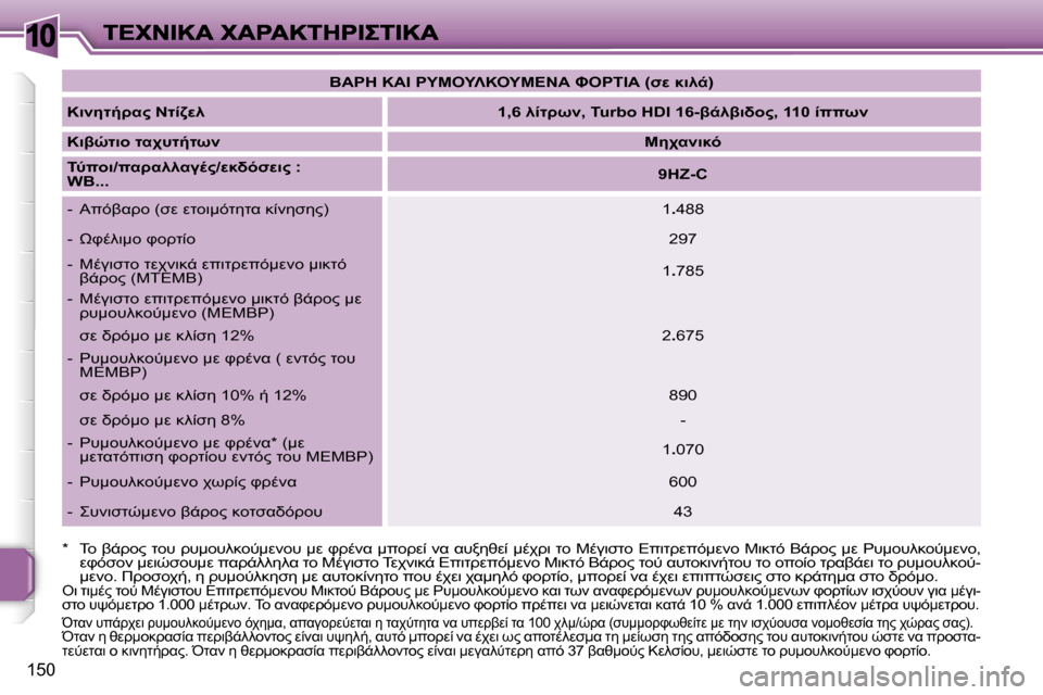 Peugeot 207 CC 2007  Εγχειρίδιο χρήσης (in Greek) �1�0
�1�5�0
�B