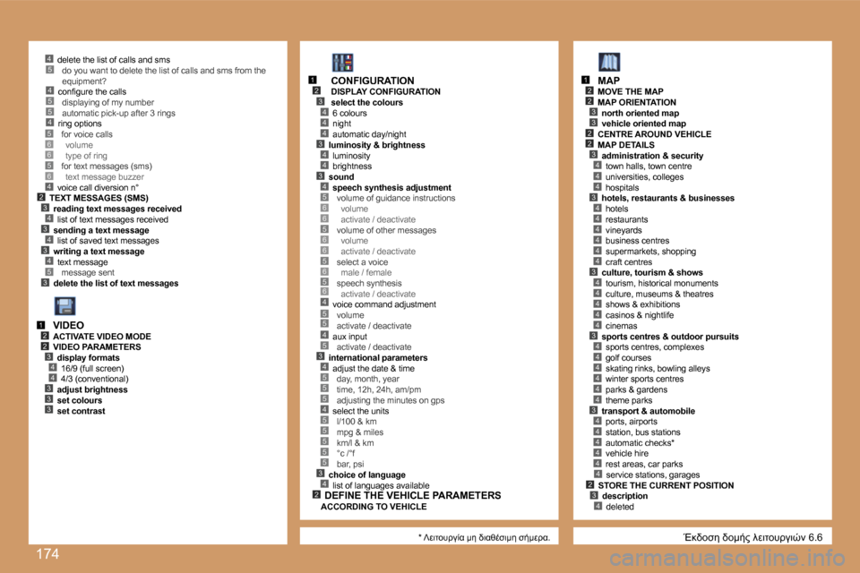 Peugeot 207 CC 2007  Εγχειρίδιο χρήσης (in Greek) �1�7�4
�4�5�5�4
�5�3
�2�3�4�3�4�3�4
�4
�5�6�6�5�6
�1�2�3
�4�4
�4�3
�4�4
�3�4�5�6�6�5�6�6�5�6�5�6�4�5�5
�3�4�5�5�5�4�5�5�5�5�5�3�4�2
�4�5
�2�3
�4
�2
�3
�2�3
�2
�4�4�3�4�4�4�4�4�4�3�4�4�4�4�4�3�4�4�4�4�