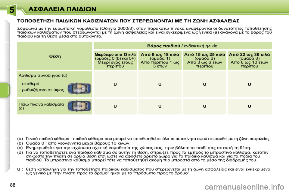 Peugeot 207 CC 2007  Εγχειρίδιο χρήσης (in Greek) �8�8
&""I