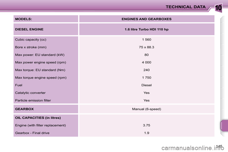 Peugeot 207 CC Dag 2010 Owners Manual 10TECHNICAL DATA
145
MODELS:
ENGINES AND GEARBOXES
DIESEL ENGINE
1.6 litre Turbo HDI 110 hp
Cubic capacity (cc) 1 560
Bore x stroke (mm) 75 x 88.3
Max power: E Peugeot 207 CC Dag 2010 Owners Manual 10TECHNICAL DATA
145
MODELS:
ENGINES AND GEARBOXES
DIESEL ENGINE
1.6 litre Turbo HDI 110 hp
Cubic capacity (cc) 1 560
Bore x stroke (mm) 75 x 88.3
Max power: E