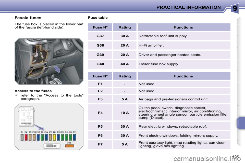 Peugeot 207 CC Dag 2007.5  Owners Manual PRACTICAL INFORMATION
  Fascia fuses  
� �T�h�e� �f�u�s�e� �b�o�x� �i�s� �p�l�a�c�e�d� �i�n� �t�h�e� �l�o�w�e�r� �p�a�r�t�  
�o�f� �t�h�e� �f�a�s�c�i�a� �(�l�e�f�t�-�h�a�n�d� �s�i�d�e�)�.�  
  Access 