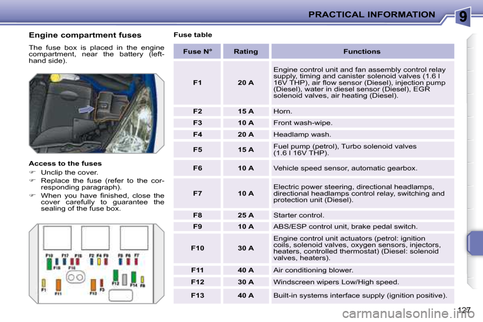 Peugeot 207 CC Dag 2007.5  Owners Manual PRACTICAL INFORMATION
127
  Engine compartment fuses  
� �T�h�e�  �f�u�s�e�  �b�o�x�  �i�s�  �p�l�a�c�e�d�  �i�n�  �t�h�e�  �e�n�g�i�n�e�  
�c�o�m�p�a�r�t�m�e�n�t�,�  �n�e�a�r�  �t�h�e�  �b�a�t�t�e�r�