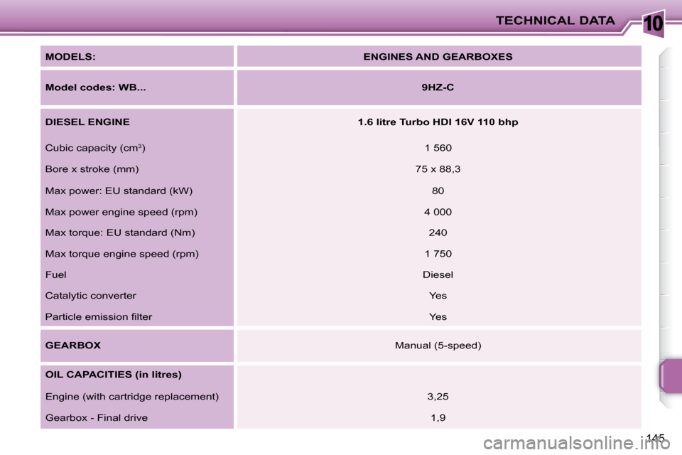 Peugeot 207 CC Dag 2007.5  Owners Manual 10TECHNICAL DATA
145
  
MODELS:       
ENGINES AND GEARBOXES    
  
Model codes: WB...       
9HZ-C    
  
DIESEL ENGINE       
1.6 litre Turbo HDI 16V 110 bhp    
� �C�u�b�i�c� �c�a�p�a�c�i�t�y� �(�c