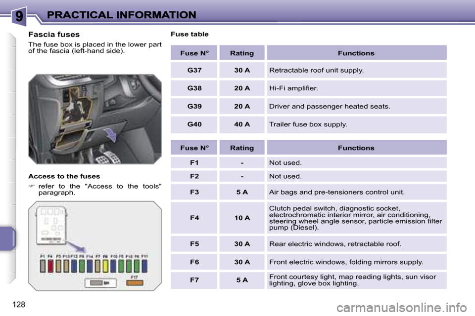 Peugeot 207 CC Dag 2007  Owners Manual �1�2�8
�F�a�s�c�i�a� �f�u�s�e�s
�T�h�e� �f�u�s�e� �b�o�x� �i�s� �p�l�a�c�e�d� �i�n� �t�h�e� �l�o�w�e�r� �p�a�r�t� �o�f� �t�h�e� �f�a�s�c�i�a� �(�l�e�f�t�-�h�a�n�d� �s�i�d�e�)�.
�A�c�c�e�s�s� �t�o� �t�