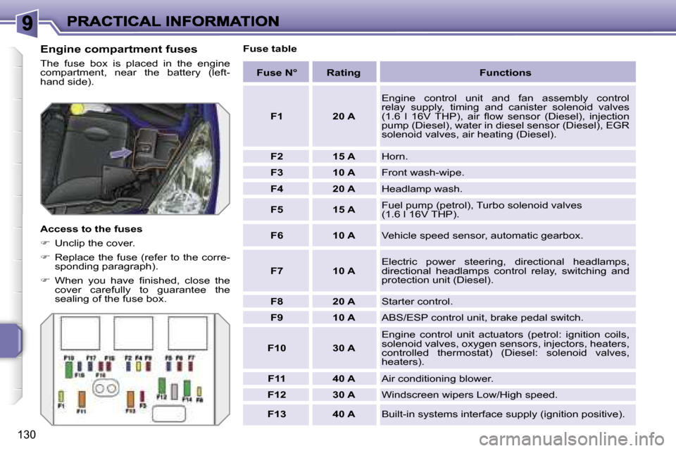 Peugeot 207 CC Dag 2007  Owners Manual �1�3�0
�E�n�g�i�n�e� �c�o�m�p�a�r�t�m�e�n�t� �f�u�s�e�s
�T�h�e�  �f�u�s�e�  �b�o�x�  �i�s�  �p�l�a�c�e�d�  �i�n�  �t�h�e�  �e�n�g�i�n�e� �c�o�m�p�a�r�t�m�e�n�t�,�  �n�e�a�r�  �t�h�e�  �b�a�t�t�e�r�y� 