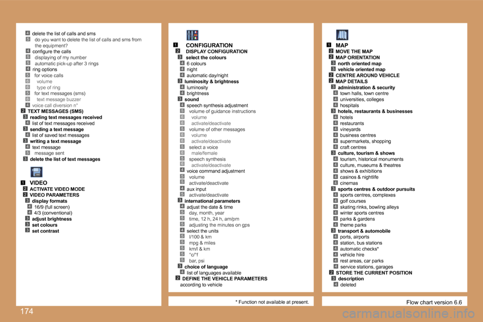 Peugeot 207 CC Dag 2007  Owners Manual �1�7�4
�4�5�5�4
�5�3
�2�3�4�3�4�3�4
�4
�5�6�6�5�6
�1�2�3
�4�4
�4�3
�4�4
�3�4�5�6�6�5�6�6�5�6�5�6�4�5�5
�3�4�5�5�5�4�5�5�5�5�5�3�4�2
�4�5
�2�3
�4
�2
�3
�2�3
�2
�4�4�3�4�4�4�4�4�4�3�4�4�4�4�4�3�4�4�4�4�