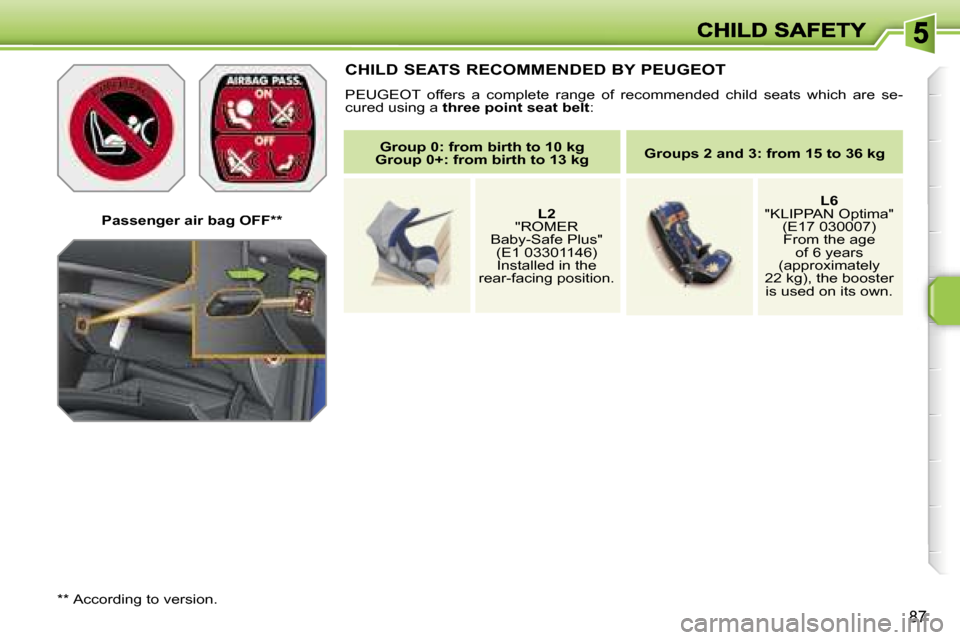 Peugeot 207 CC Dag 2007 Manual Online �8�7
�P�a�s�s�e�n�g�e�r� �a�i�r� �b�a�g� �O�F�F�*�*
�*�*� �A�c�c�o�r�d�i�n�g� �t�o� �v�e�r�s�i�o�n�.
�C�H�I�L�D� �S�E�A�T�S� �R�E�C�O�M�M�E�N�D�E�D� �B�Y� �P�E�U�G�E�O�T
�P�E�U�G�E�O�T�  �o�f�f�e�r�s�