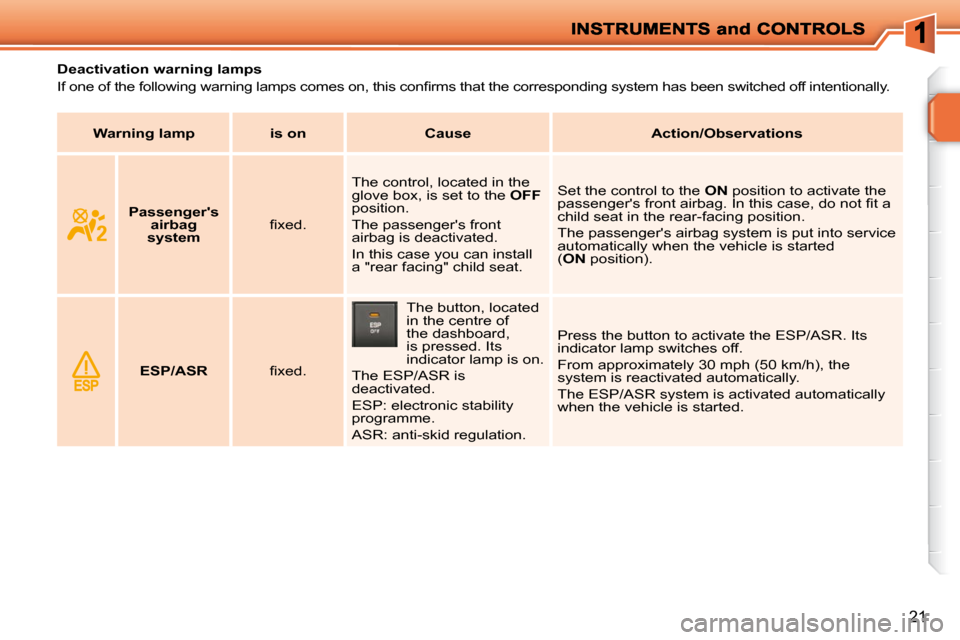 Peugeot 207 Dag 2010  Owners Manual 21
              Deactivation warning lamps  
� �I�f� �o�n�e� �o�f� �t�h�e� �f�o�l�l�o�w�i�n�g� �w�a�r�n�i�n�g� �l�a�m�p�s� �c�o�m�e�s� �o�n�,� �t�h�i�s� �c�o�n�ﬁ� �r�m�s� �t�h�a�t� �t�h�e� �c�o�r�r