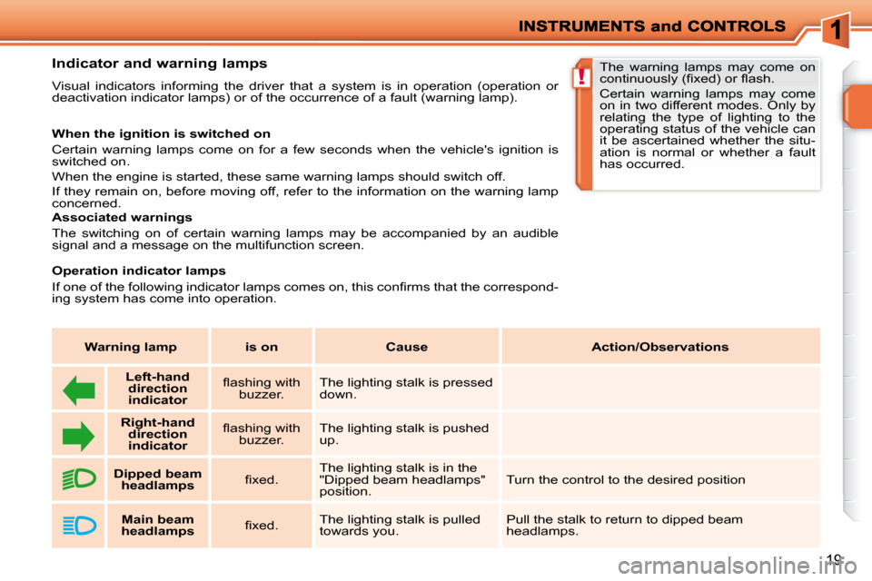 Peugeot 207 Dag 2009  Owners Manual !
19
        Indicator and warning lamps  
 Visual  indicators  informing  the  driver  that  a  system  is  in  operation  (operation  or 
deactivation indicator lamps) or of the occurrence of a faul