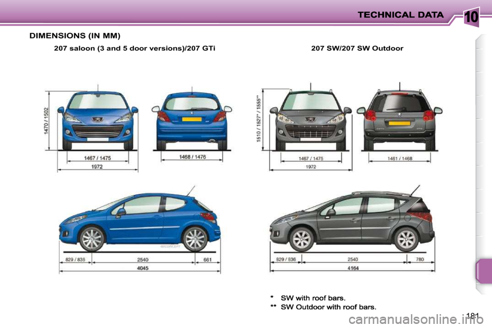 Peugeot 207 Dag 2009 Owners Manual 10
181
DIMENSIONS (IN MM)
207 saloon (3 and 5 door versions)/207 GTi207 SW/207 SW Outdoor
** SW Outdoor with roof bars. Peugeot 207 Dag 2009 Owners Manual 10
181
DIMENSIONS (IN MM)
207 saloon (3 and 5 door versions)/207 GTi207 SW/207 SW Outdoor
** SW Outdoor with roof bars.