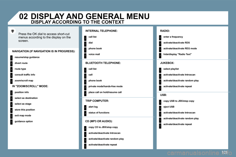 Peugeot 207 Dag 2009  Owners Manual 189
1
1
1
1
1
1
1
1
1
1
1
1
1
1
1
1
1
1
1
1
1
1
1
1
1
1
1
1
1
1
1
1
1
1
1
1
1
1
1
�0�2     DISPLAY AND GENERAL MENU 
 Press the OK dial to access short-cut menus according to the display on the screen